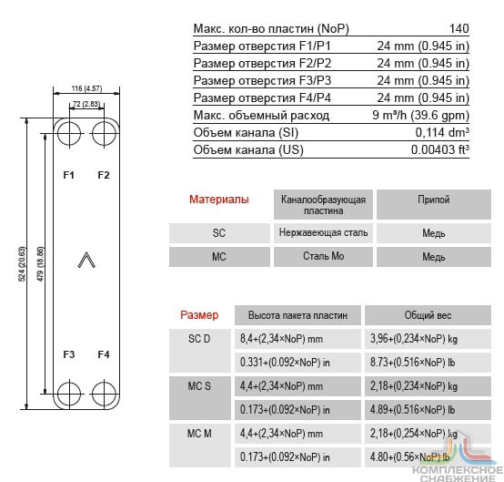 Габаритный чертёж и параметры паяного пластинчатого теплообменника SWEP B25